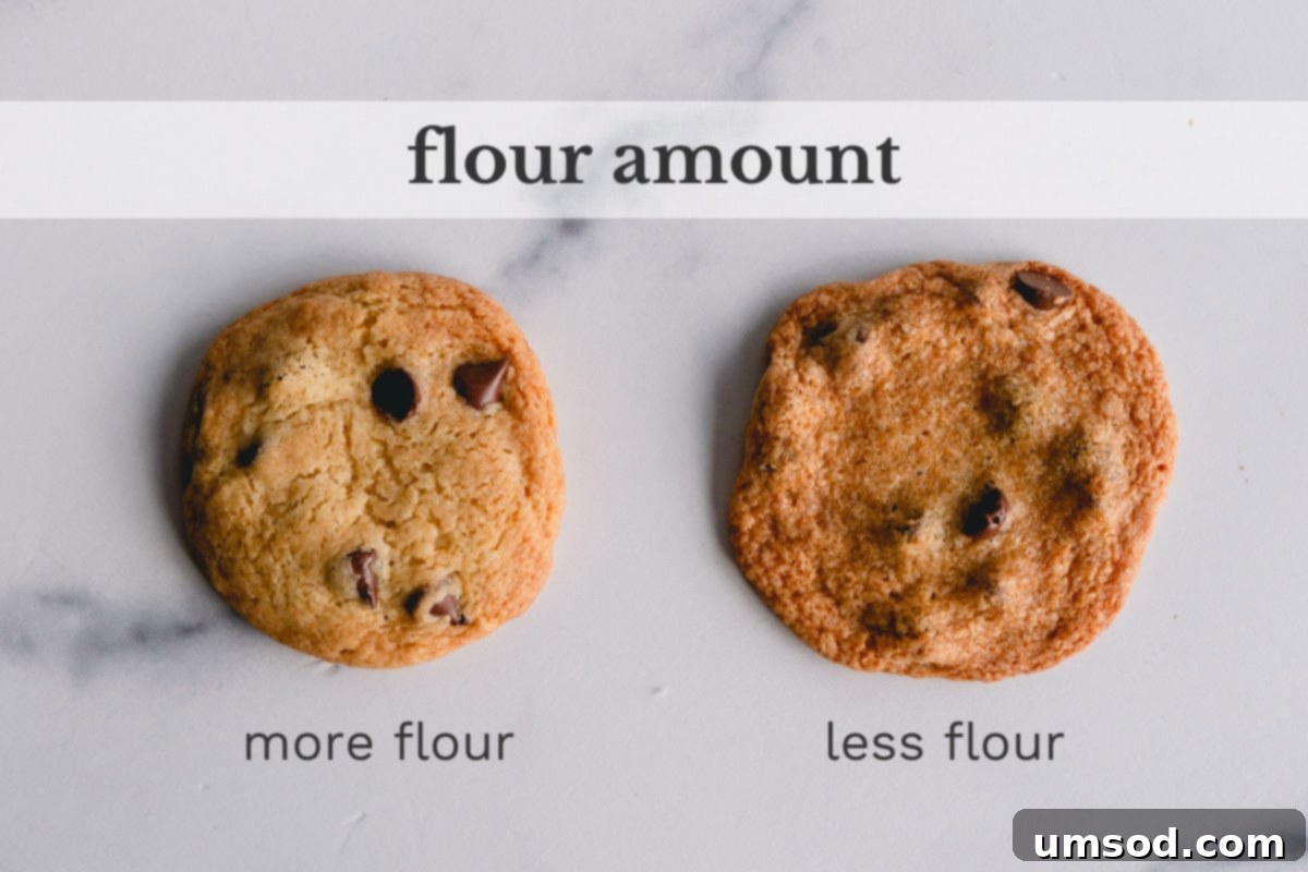 The Art of Measuring Flour 4 A visual representation of how too much flour can lead to dense cakes and chewy cookies, highlighting texture differences.