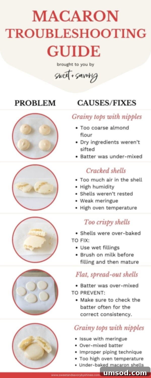 Decoding Macaron Dilemmas 5 Visual Macaron Troubleshooting Guide with Images and Possible Causes and Fixes, Part 1.
